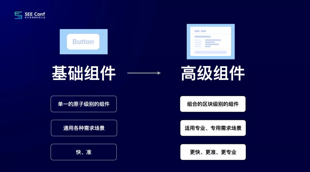 阿里｜提效神器 Design Token 的探索与应用 - 图27