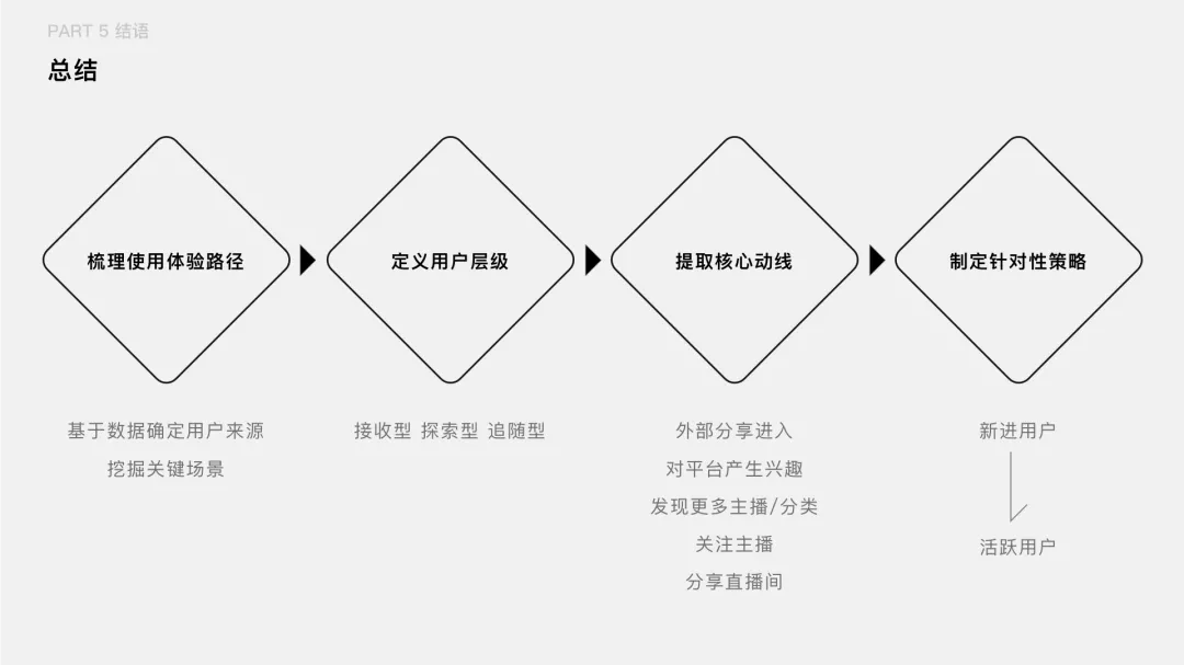 腾讯｜如何把用户核心路径转化成设计语言 - 图24