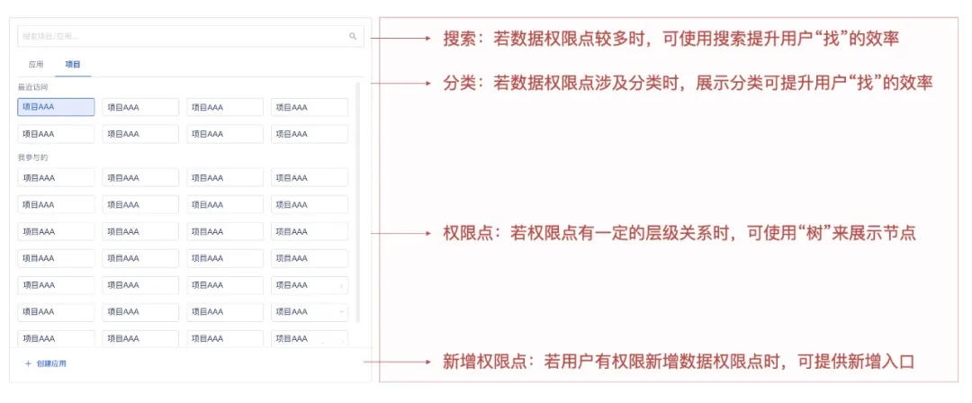 腾讯｜权限设计指南 - 图30