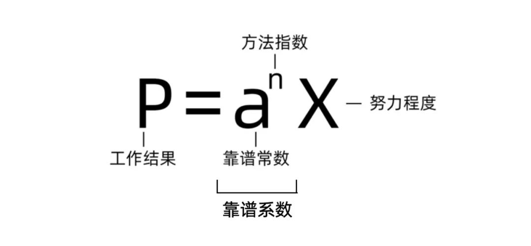 阿里｜一位9年大厂设计师聊聊“靠谱”的重要性——“靠谱系数”决定价值回报 - 图4