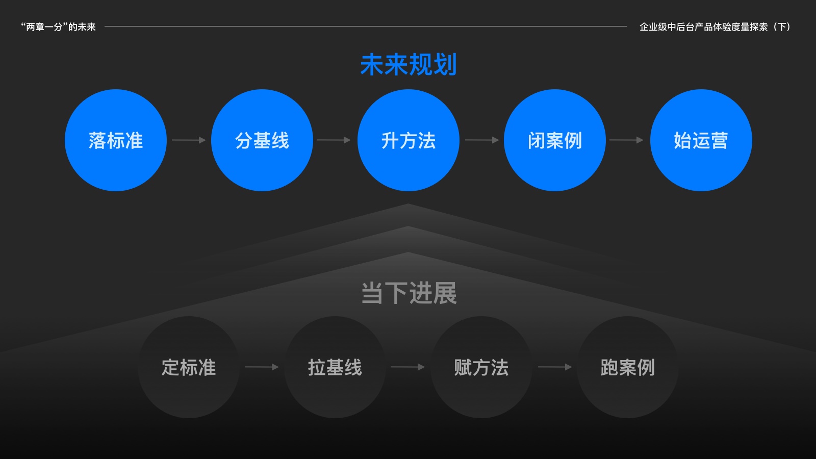 阿里体验度量专题-两章一分 - 图14