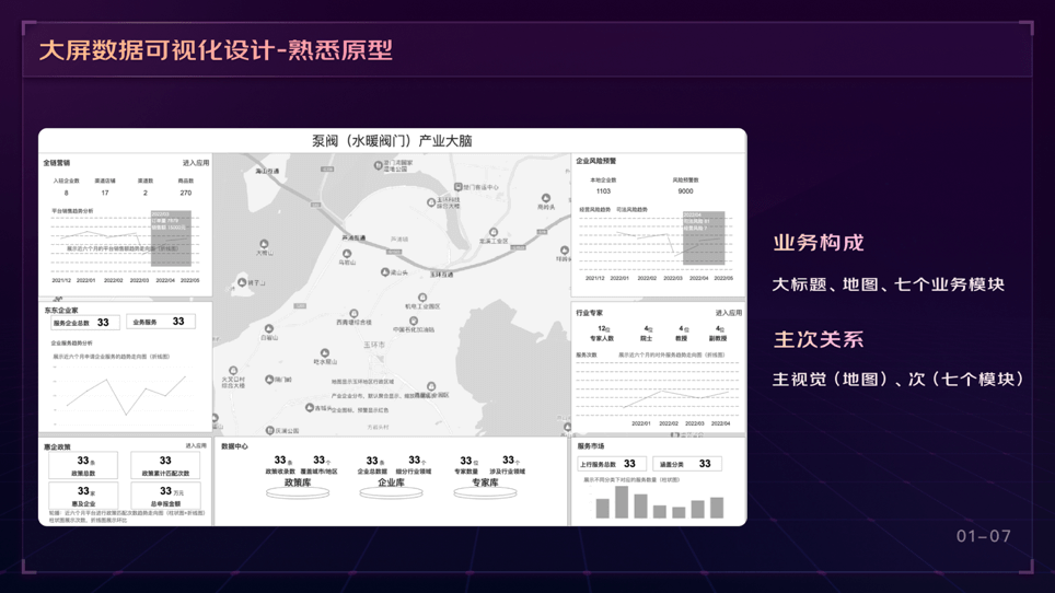 京东 | 可视化大屏业务之「需求理解」（上） - 图8