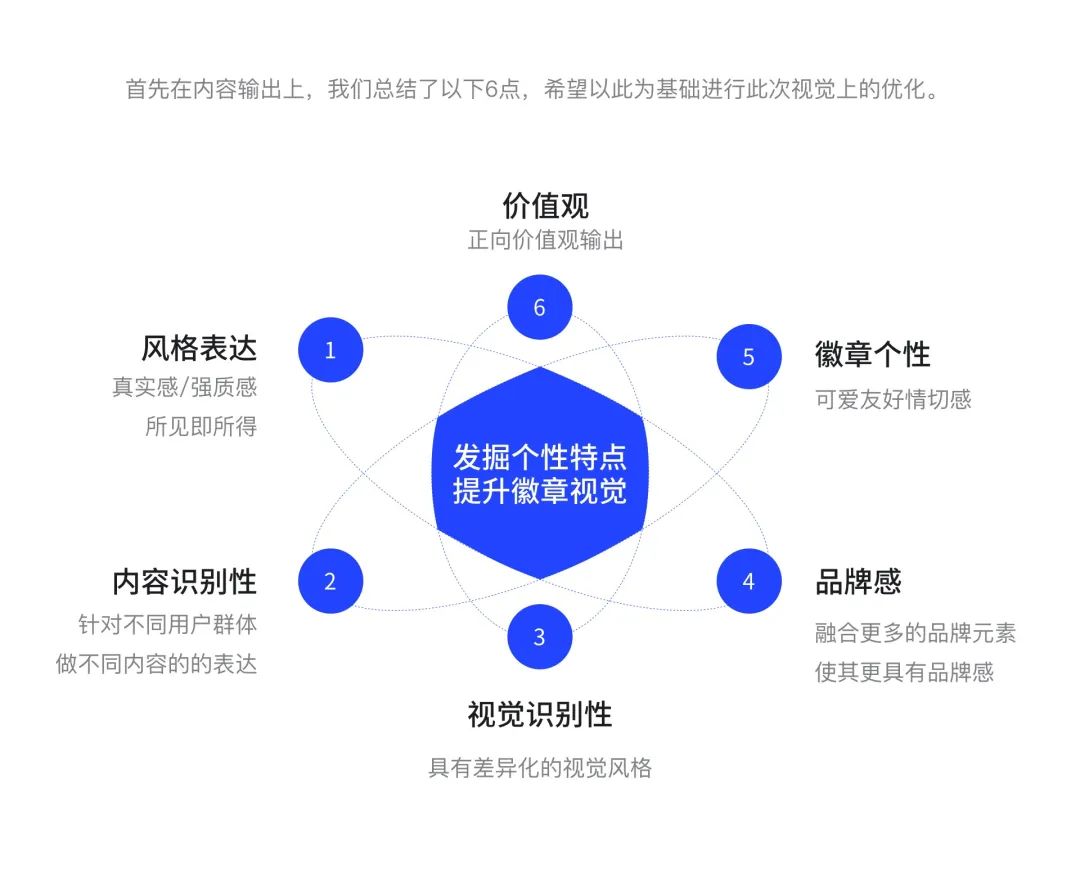 酷家乐｜成长激励体系-徽章墙视觉优化 - 图4