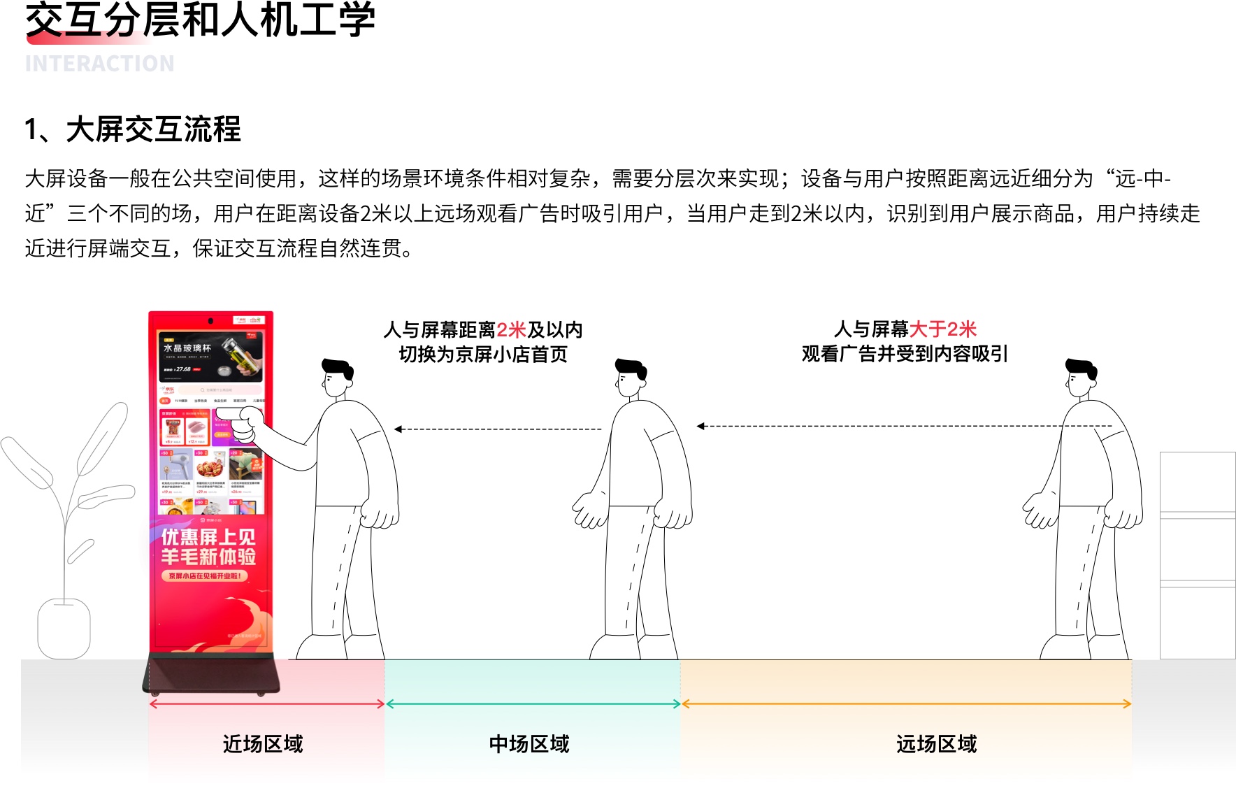 京东｜交互式大屏产品体验设计总结 - 图6