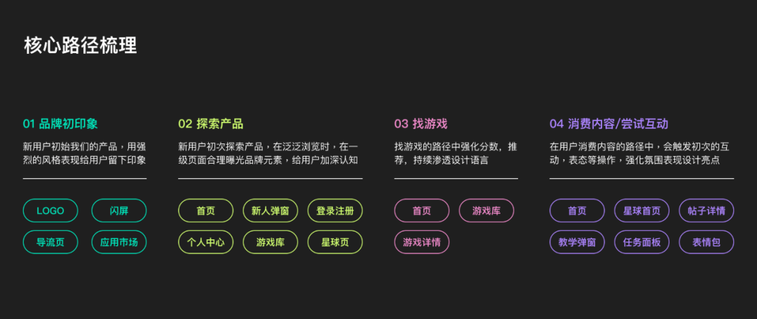 百度｜从0到1搭建年轻化游戏社区设计语言 - 图11