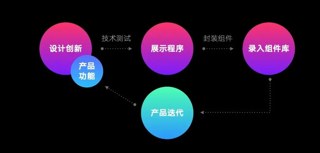 腾讯｜组件化思维—— 适应并推动业务及产品变革的设计案例 - 图27