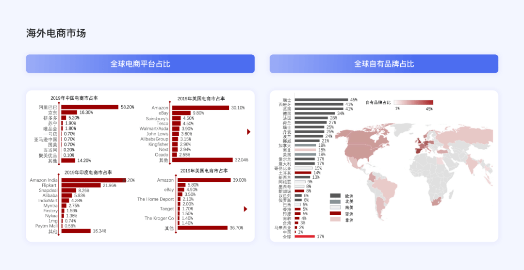 百度 | 出海时代，电商设计的新机会 - 图2