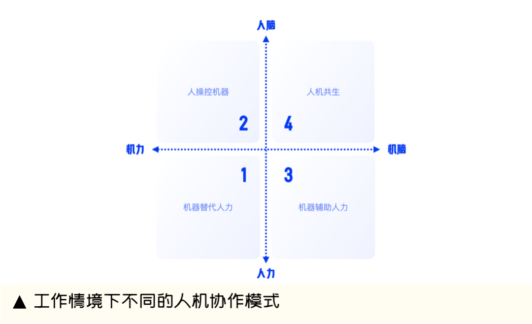 58 UXD｜新技术人性化 走向人机协作的VR激光拍摄工具设计 - 图7