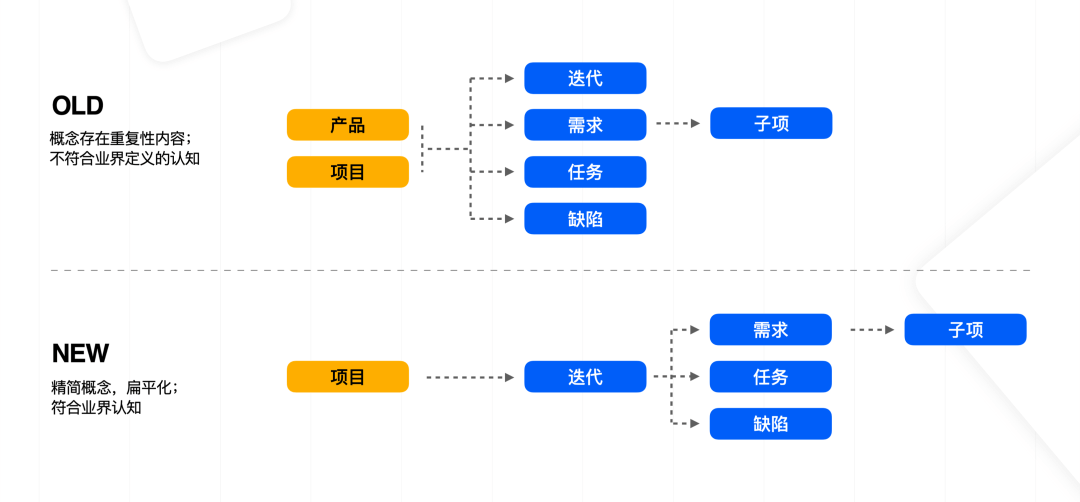 58 UXD | 只要一个公式，带你看懂协同办公提效 - 图14