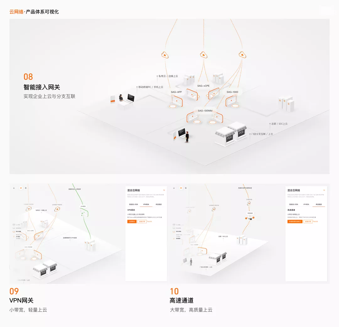 阿里｜全真3D实践: 云网络体验馆 - 图5