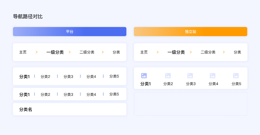 百度 | 出海时代，电商设计的新机会 - 图6