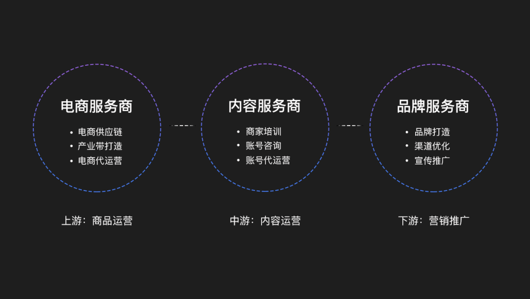 🌟百度｜短视频创作者私域运营的研究思考 - 图17