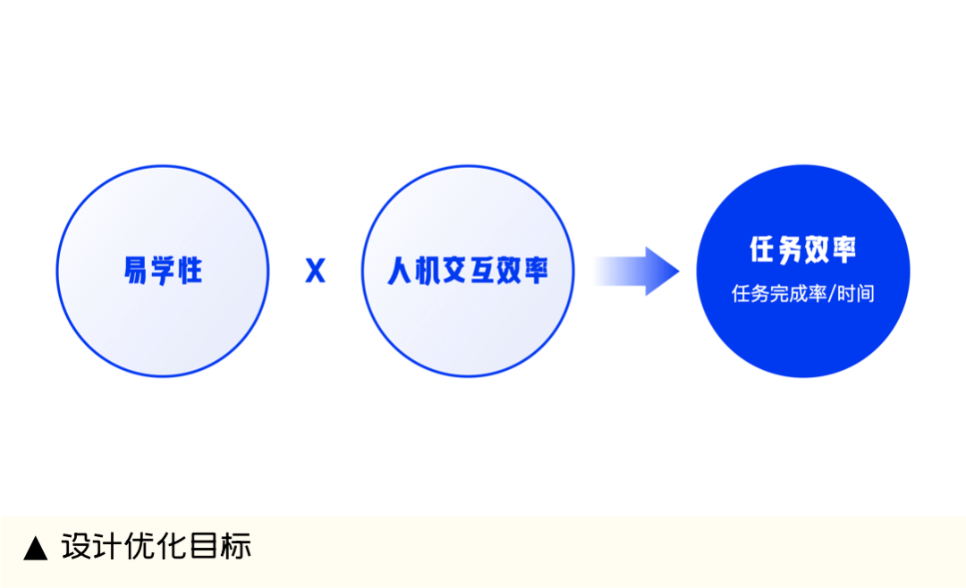 58 UXD｜新技术人性化 走向人机协作的VR激光拍摄工具设计 - 图5