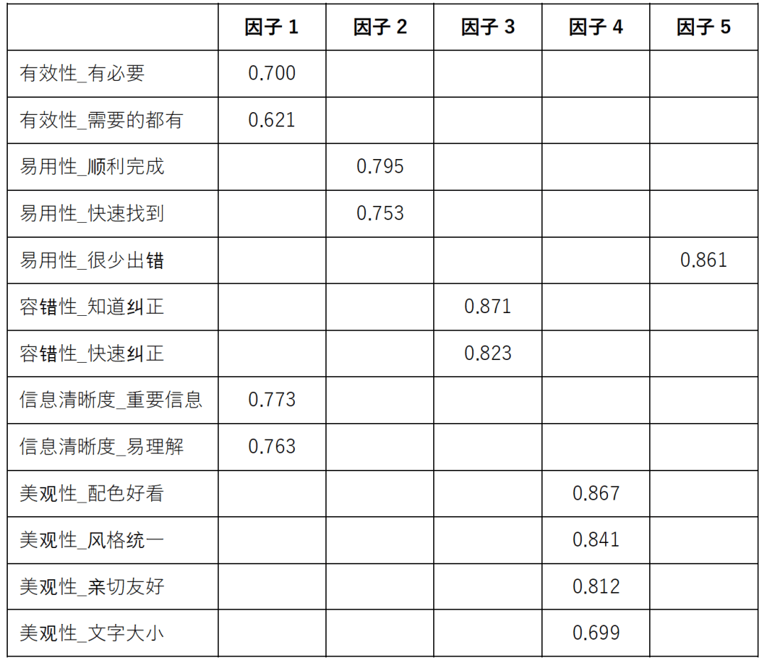 滴滴｜体验的度量衡 - 图7