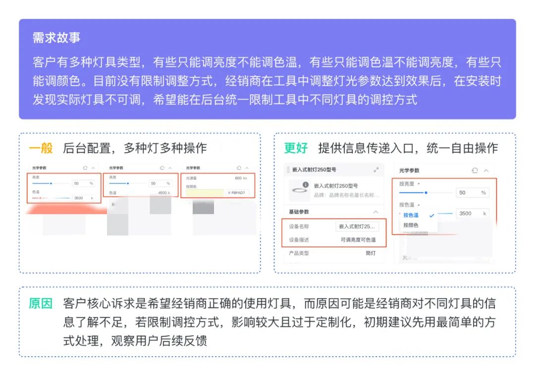 群核 | 如何设计B端技术创新型产品 - 图12