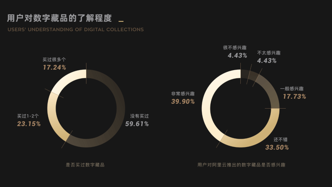 阿里｜B端营销创意 数字藏品能否成为B端业务力爆发的新介质？ - 图4