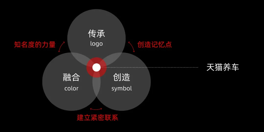 阿里｜天猫养车行业化品牌塑造 - 图7