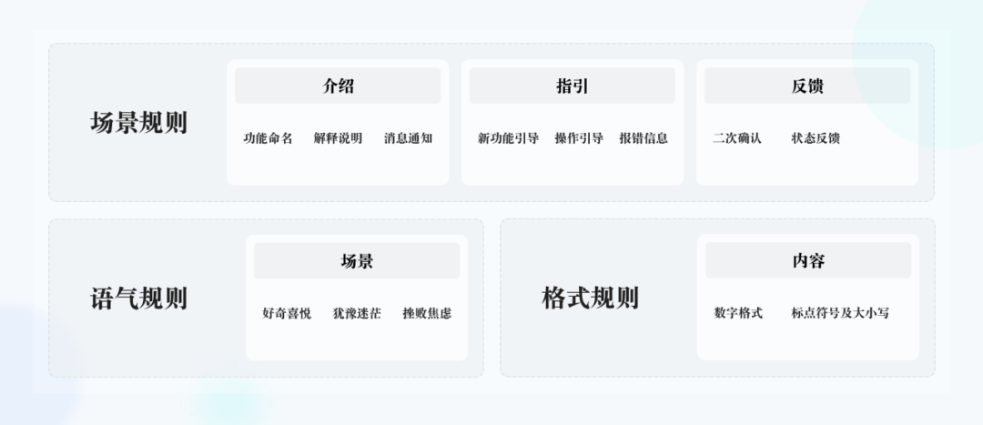 快手 | 设计如何提升商业产品的使用效率 - 图12