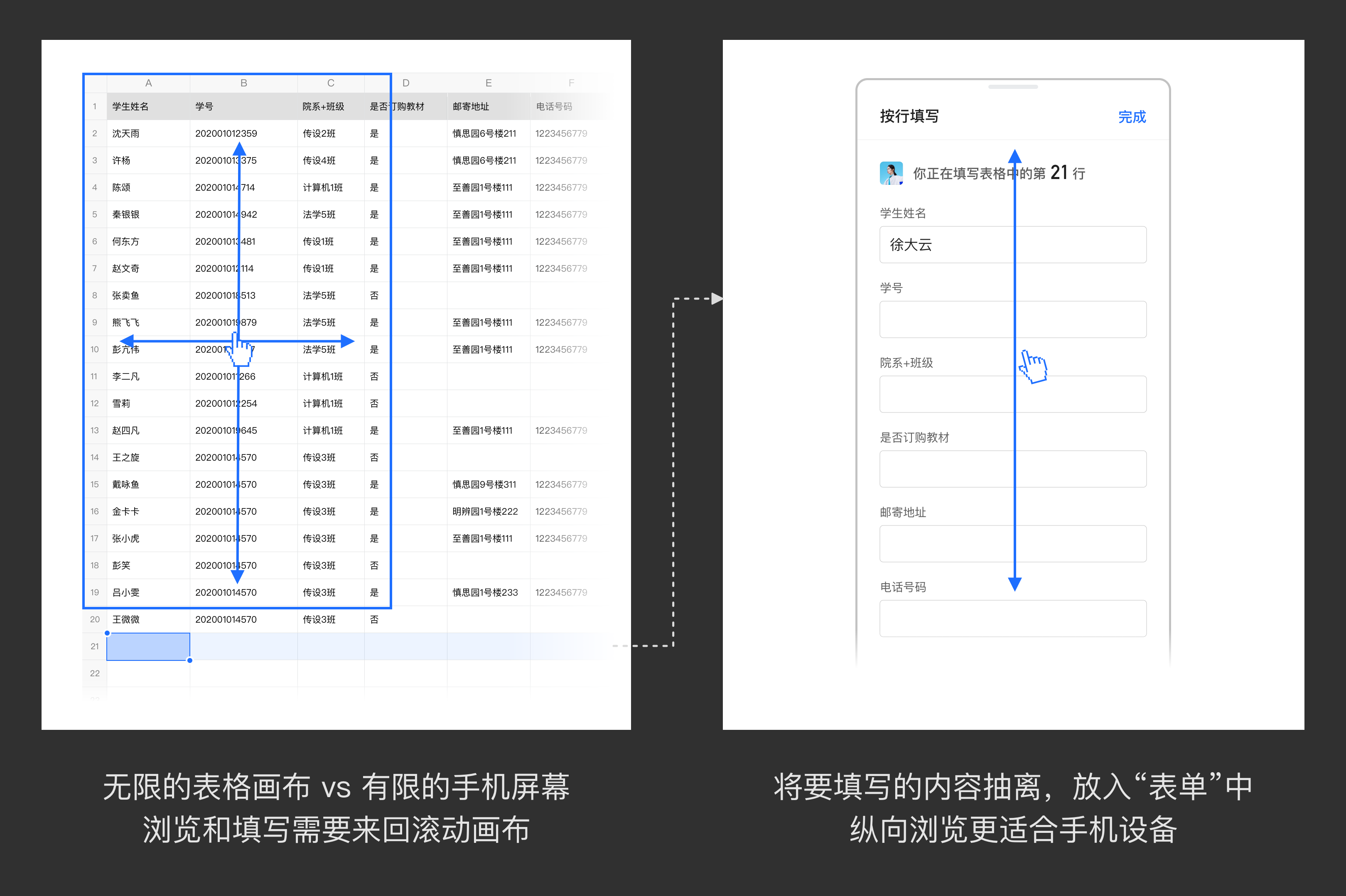 腾讯｜腾讯文档  数据化设计 - 图12