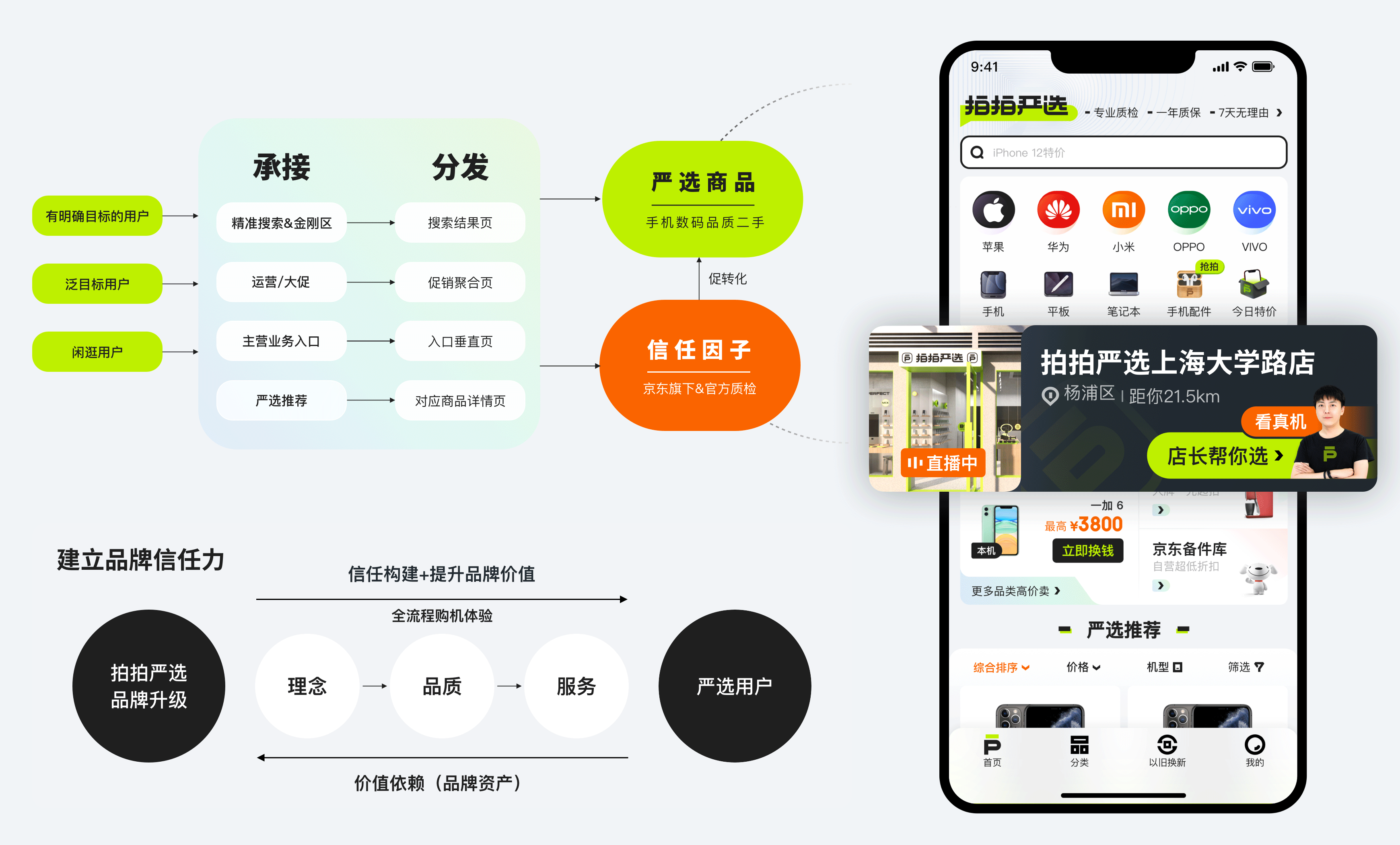 京东｜拍拍严选APP 3.0全新升级 - 图14