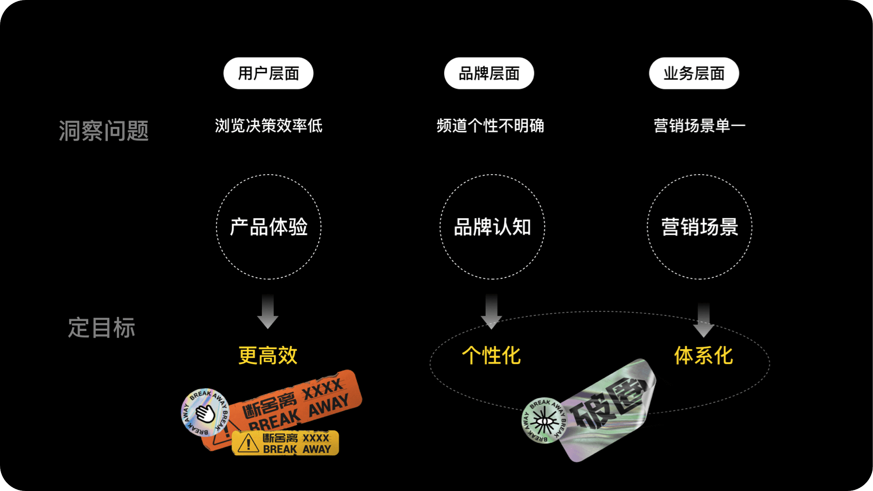 京东｜京东超市年轻化探索 - 图5