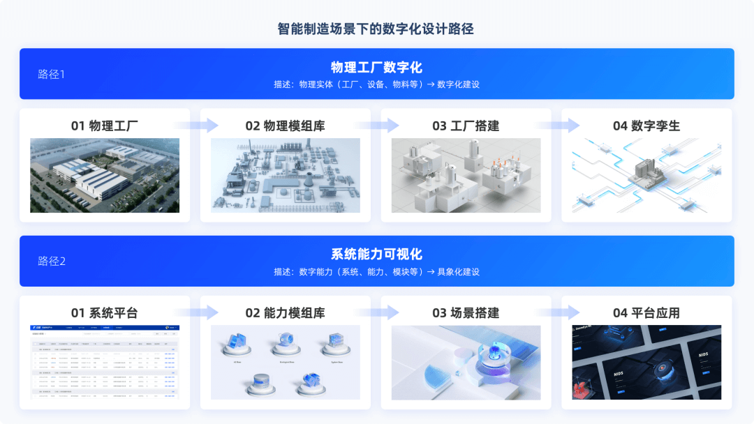 阿里 | 智能制造场景下的数字化设计 - 图3