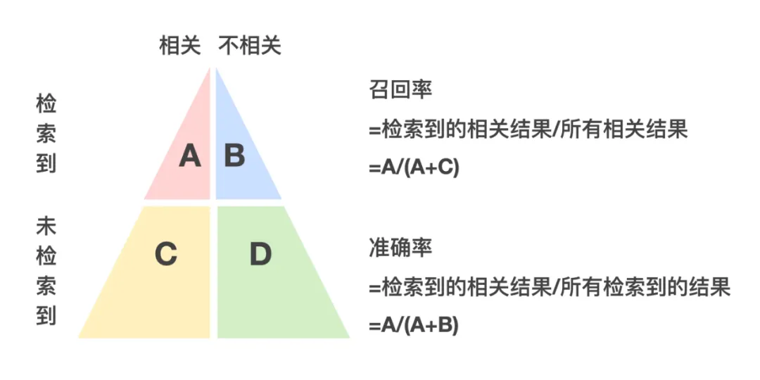 58同城｜从水果店到搜索设计模式 - 图4