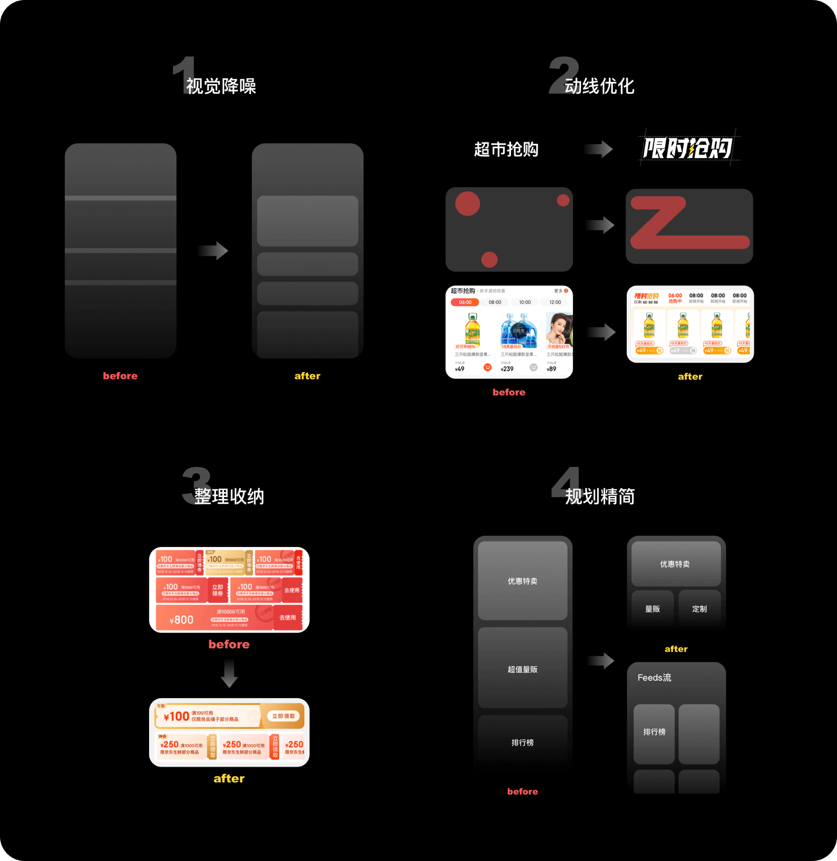 京东｜京东超市年轻化探索 - 图6