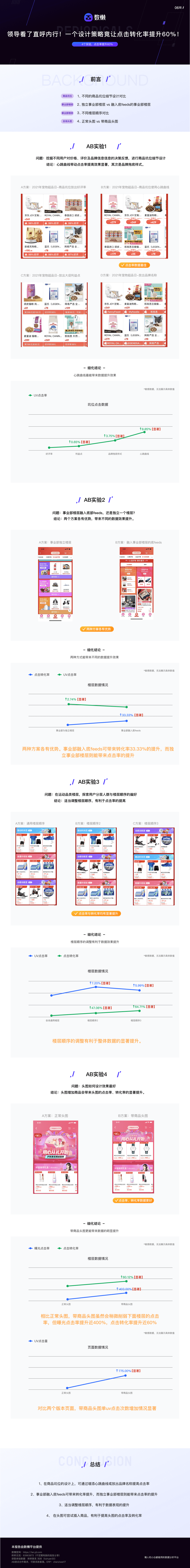 京东｜领导直呼内行！一个设计策略竟让点击转化率提升60%！ - 图1