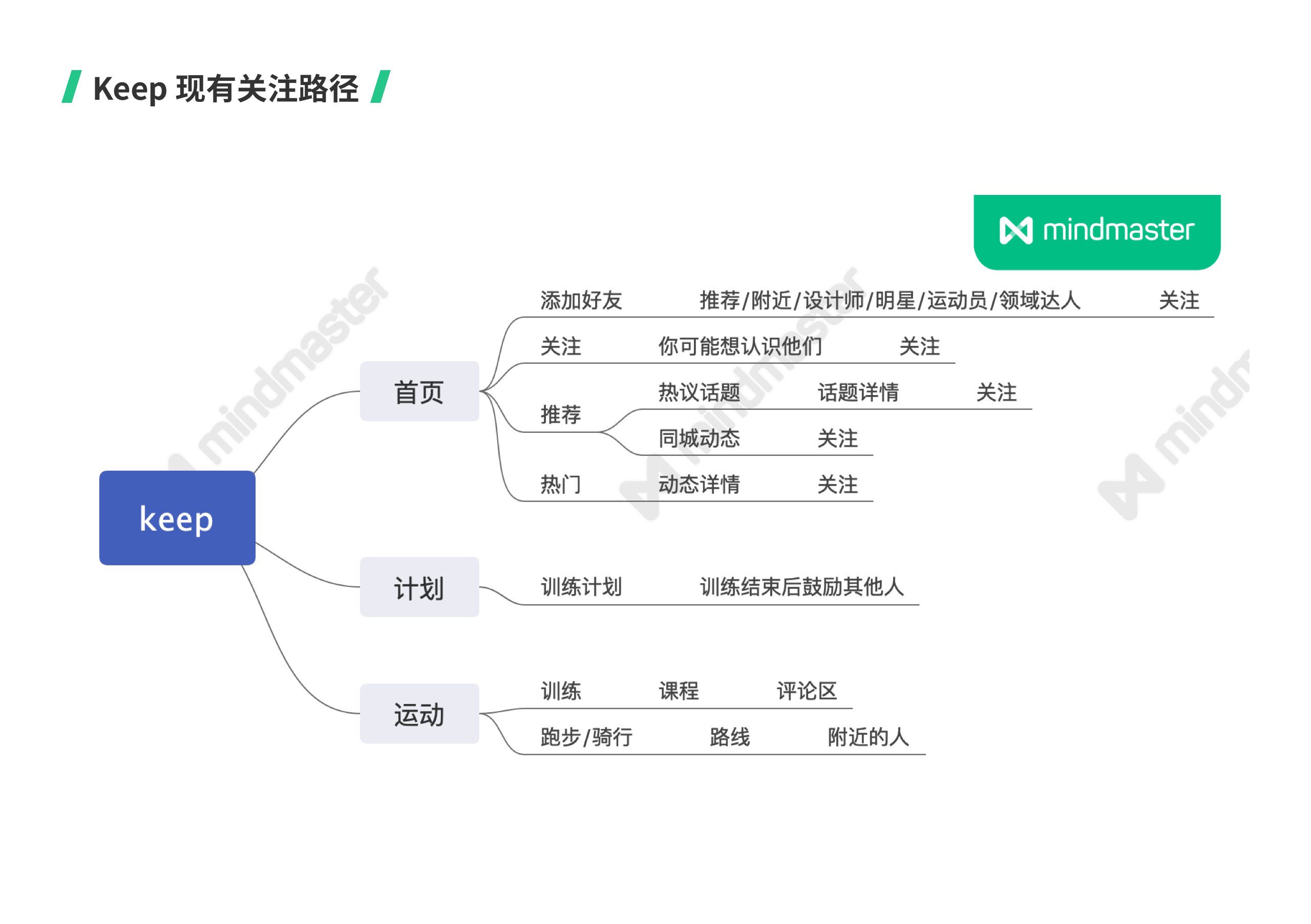 Keep | 提升 Keep 的用户关注率 - 图4