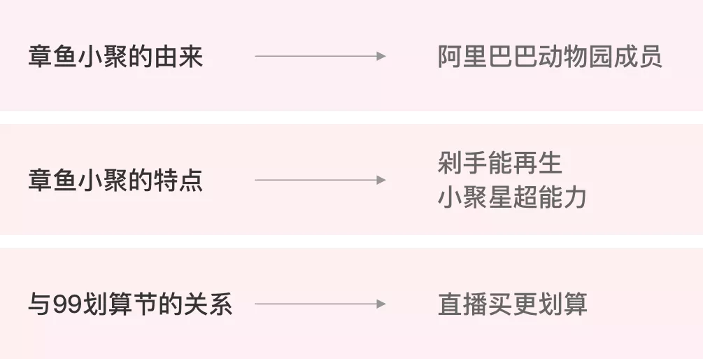 阿里｜99划算节：超级营销IP养成计划 - 图21