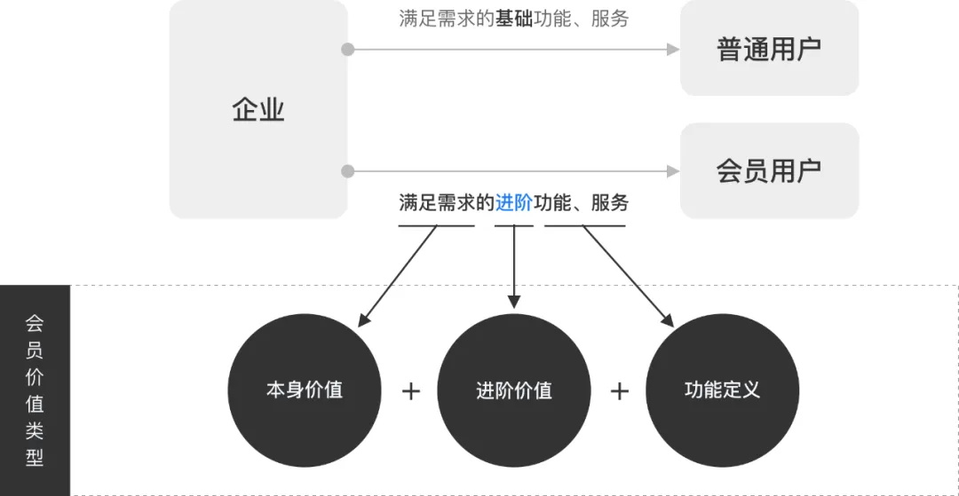 酷家乐｜如何提升会员转化？用酷家乐的实战案例为你全面解析 - 图7