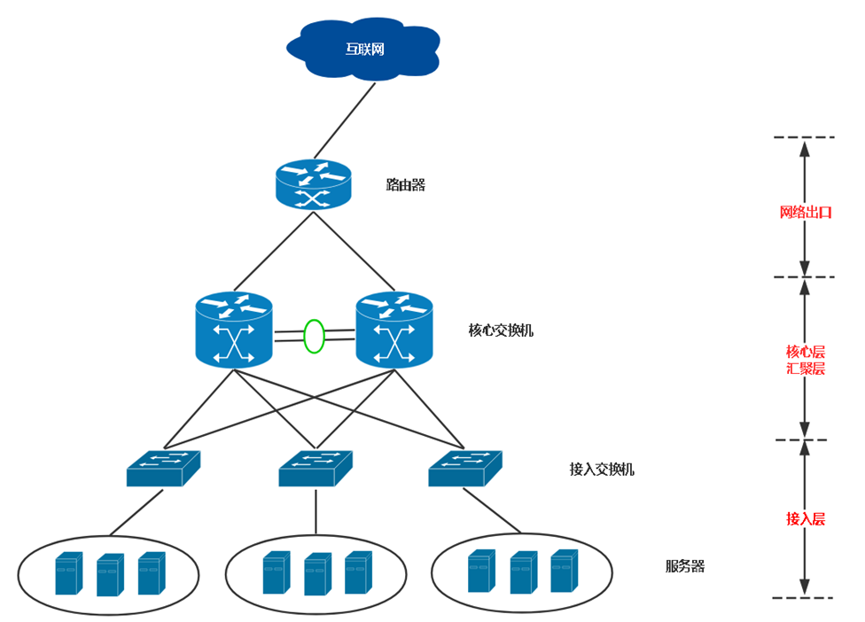 第四章 K8S集群网络（上） - 图1