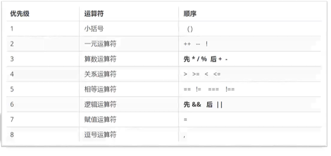 运算符优先级表格.png