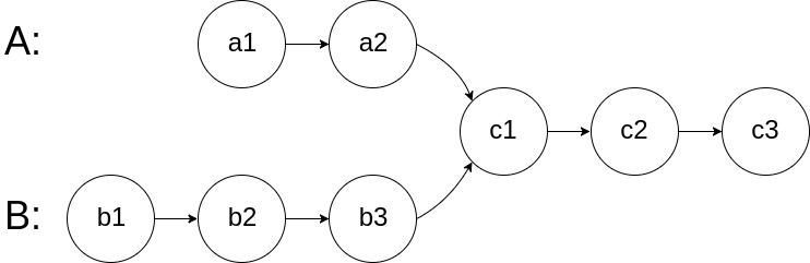 LinkList - 图1