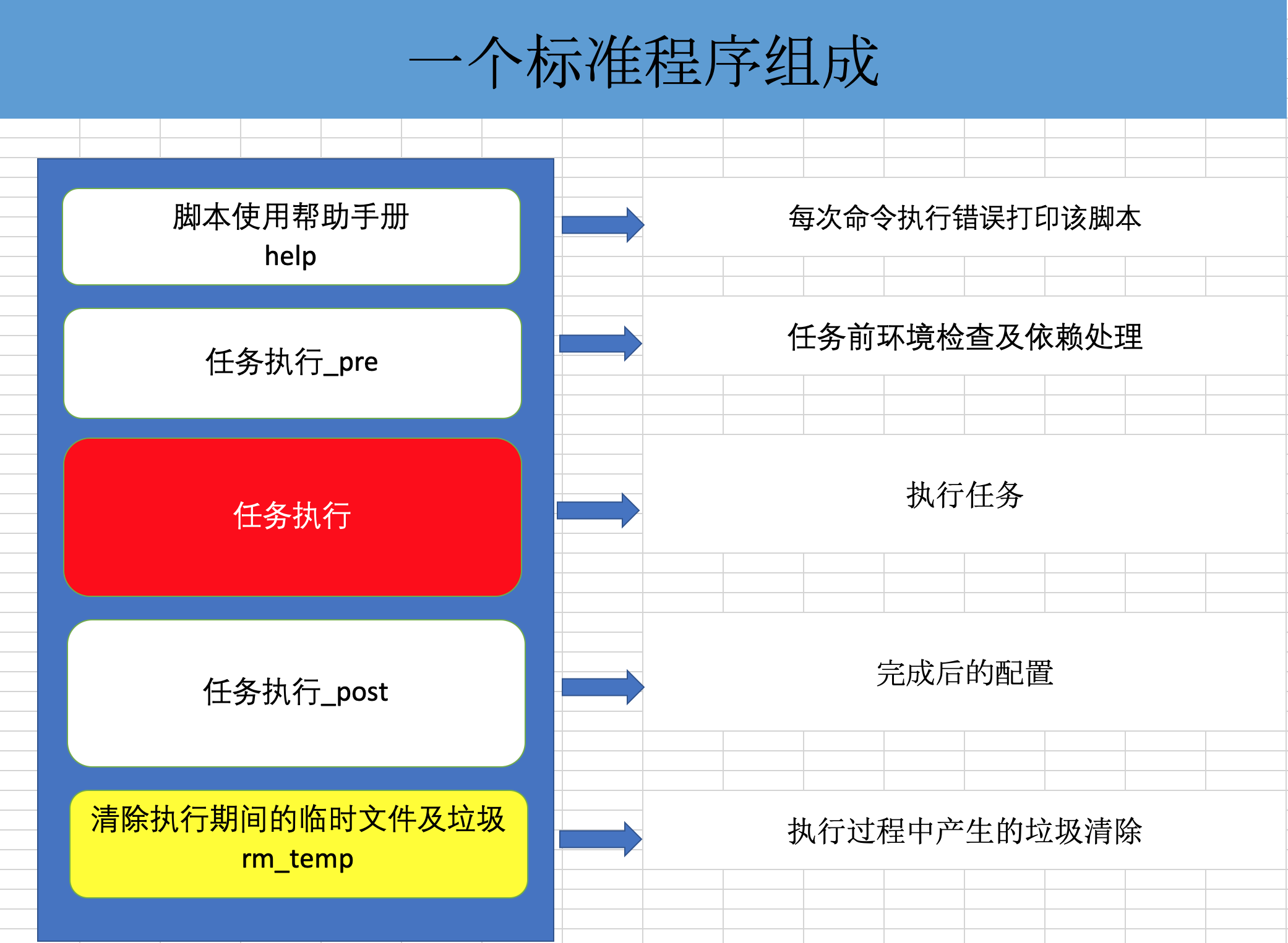 03-编程语言与shell脚本 - 图3