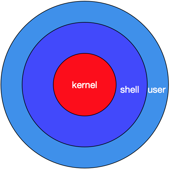 03-编程语言与shell脚本 - 图1