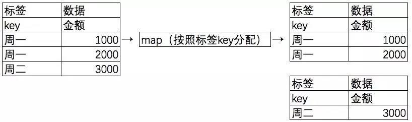 二、MR案例 - 图3