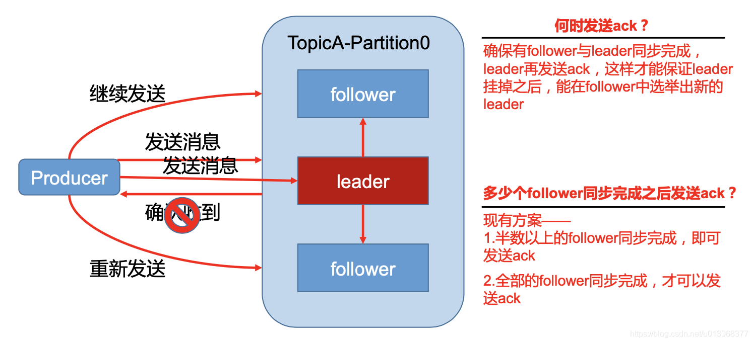 【Kafka】第三篇：Kafka核心知识点概览 - 图4