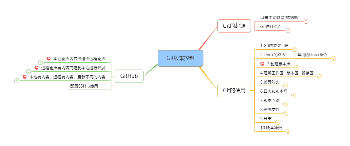 前端知识体系思维导图 搬砖吾爱 - 图9