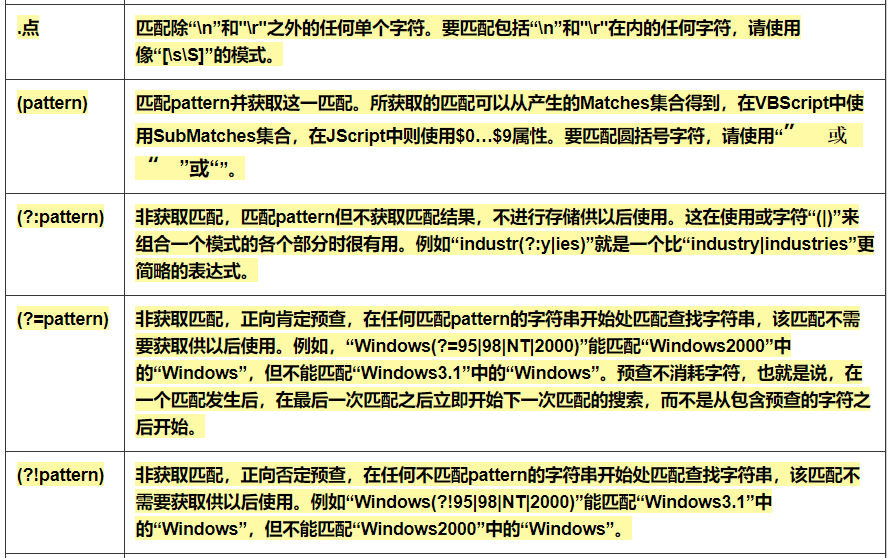 正则表达式二 - 图2