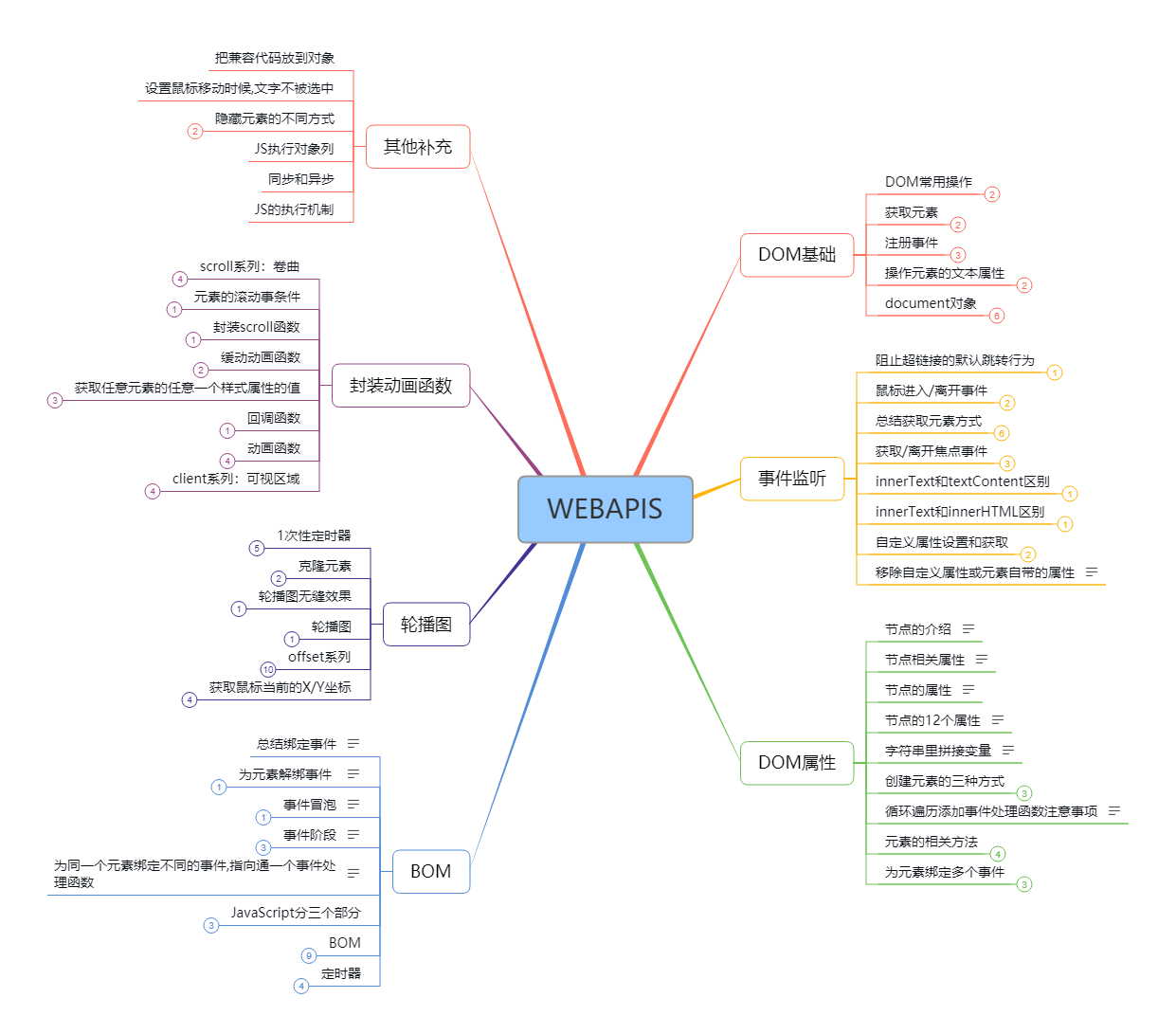 前端知识体系思维导图 搬砖吾爱 - 图5