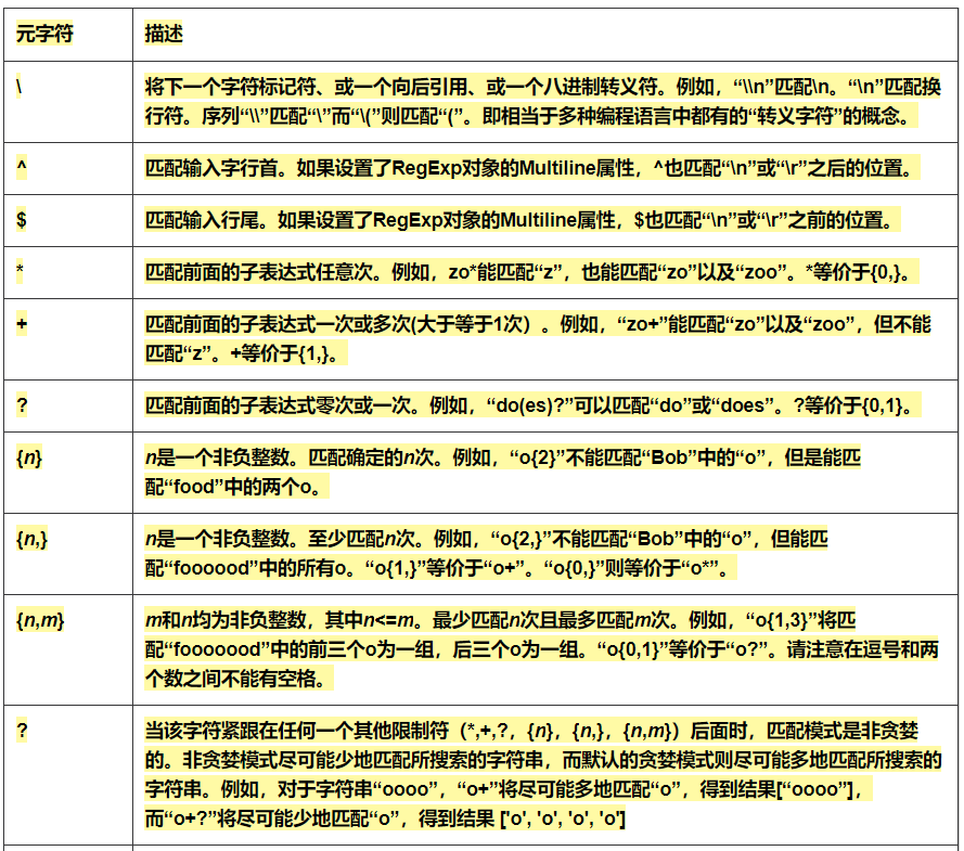 正则表达式二 - 图1