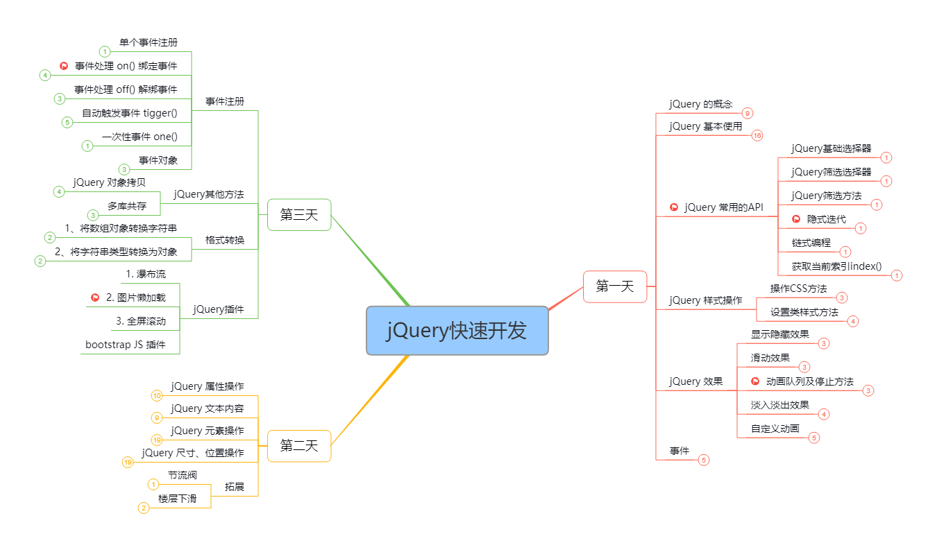 前端知识体系思维导图 搬砖吾爱 - 图8