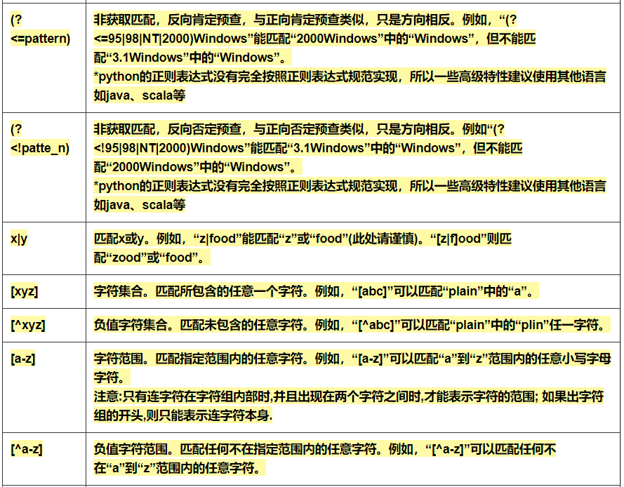 正则表达式二 - 图3