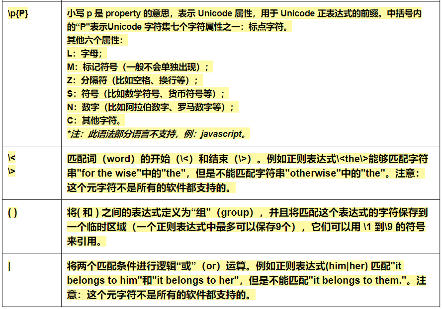 正则表达式二 - 图6