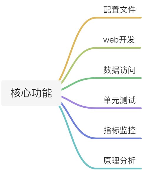 SpringBoot2核心技术 - 图35