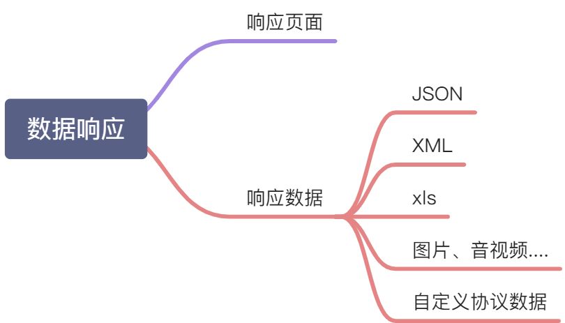 SpringBoot2核心技术 - 图61