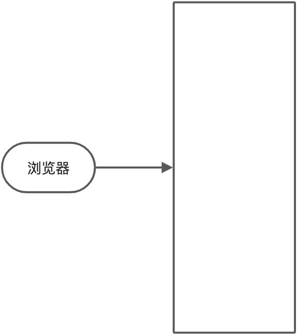 3、路由层 - 图2