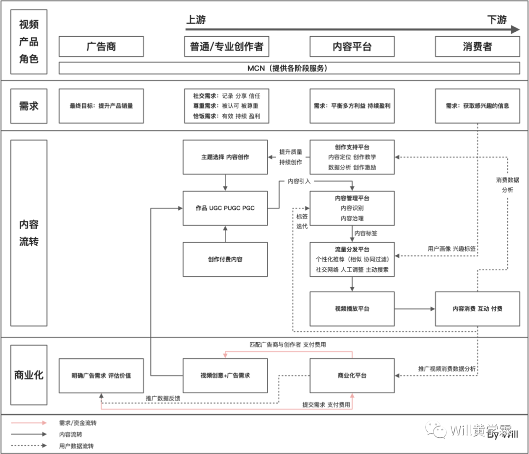 8000字带你了解视频产品 - 图2